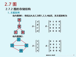 軟件技術基礎與開發(fā) PPT Chapter 13: 圖——基礎軟件開發(fā)的關鍵數據結構