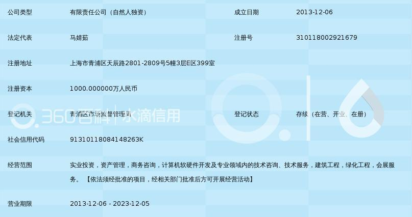 上海萬泓投資技術轉讓策略解析