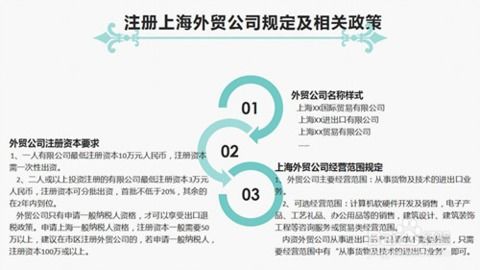 上海注冊外貿(mào)公司最新流程與技術(shù)轉(zhuǎn)讓操作指南（2024版）
