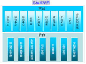 上?；ヂ摼W軟件集團的專業軟件外包服務