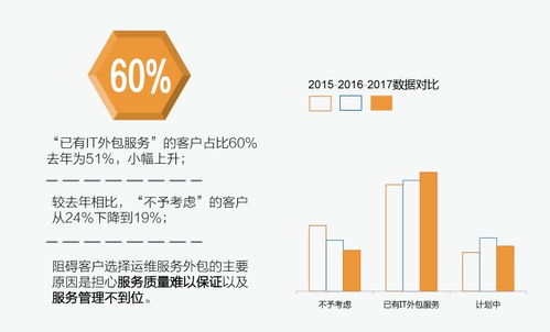 你的滿意，我們的動力——華訊網絡2017年度軟件開發客戶滿意度調查報告